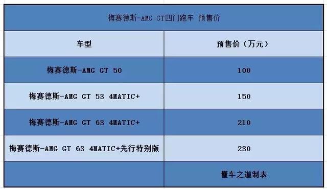 梅赛德斯-AMG GT四门跑车发售，预售价100.00万起