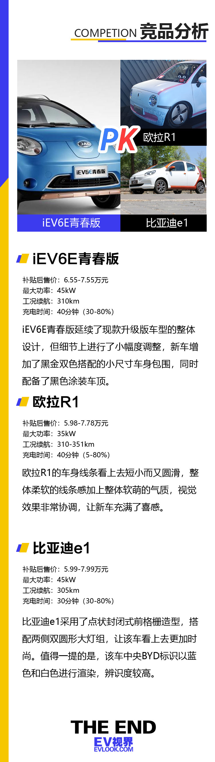 时尚新面貌的通勤选择 江淮iEV6E青春版体验试驾