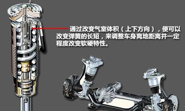 什么零件这么不得了,居然只有高端车上才有?空气弹簧了解一下