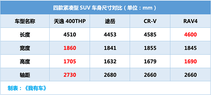 这法系SUV满足国6排放，1.8T+8AT最大211马力，售21.17万值么？