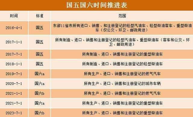 一顿操作猛如虎,最后都卖国标五?