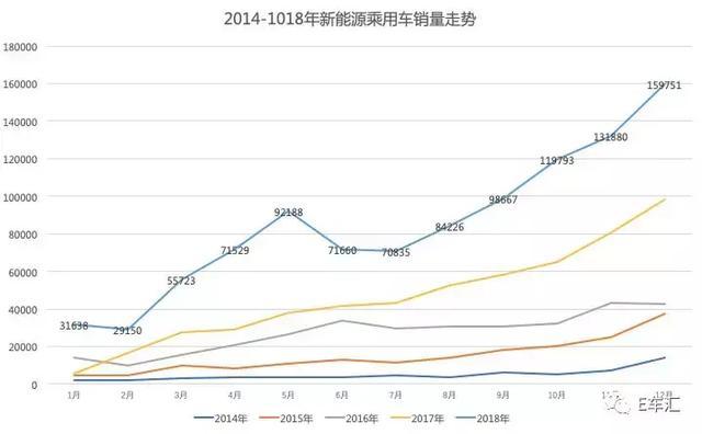 去年新能源汽车销量超百万辆，原来是这些车卖得最好！