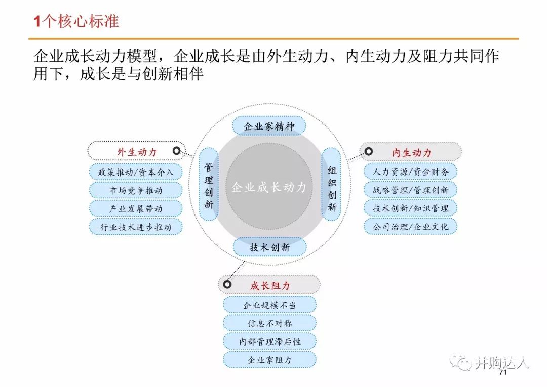 中国私募股权投资逻辑超高清完整版ppt!(推荐收藏!