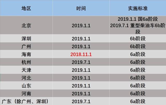 一顿操作猛如虎,最后都卖国标五?