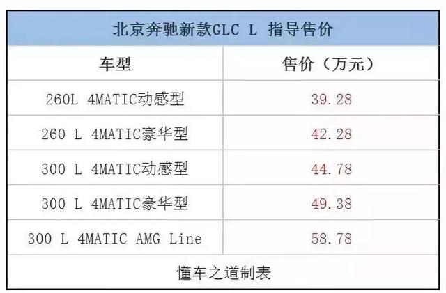 这款豪华中型SUV，除了豪华更大外，改变更超越预期