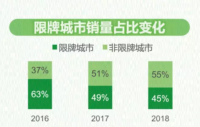 零售数据现真容,来看2018新能源汽车真实消费情况