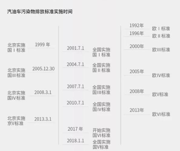 一顿操作猛如虎,最后都卖国标五?