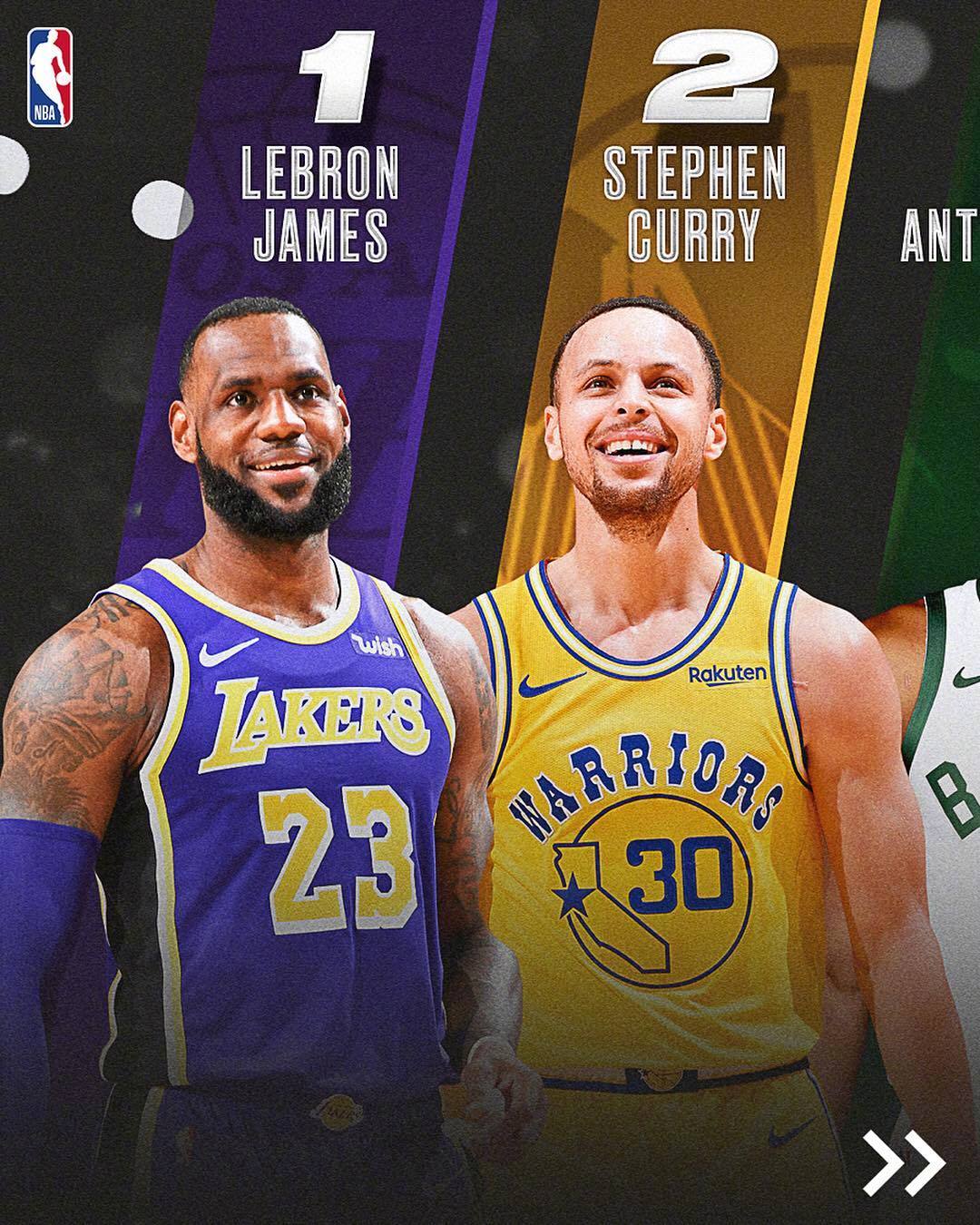 nba本赛季球员球衣销量榜!詹姆斯位居第一,库里和字母