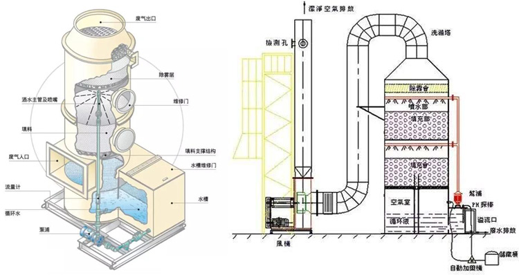 你想看的废气塔图片都在这了