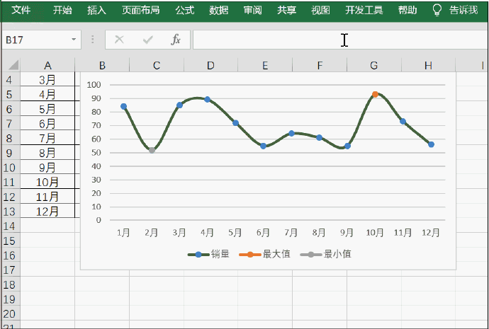 excel动态折线图,原来是这么操作的!(实用技能酱 )