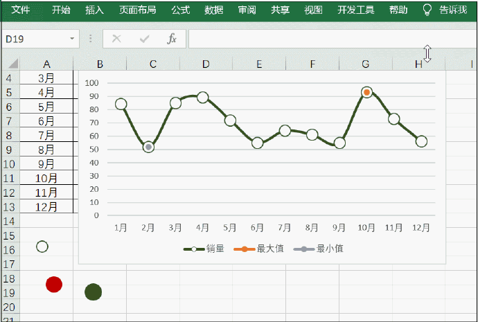 excel动态折线图,原来是这么操作的!(实用技能酱 )