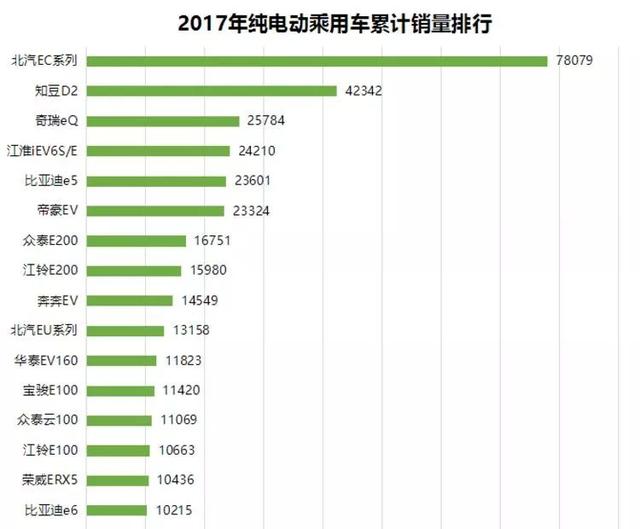 80公里续航敢卖15万?电动车黑历史让人笑哭不得