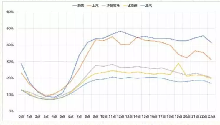 零售数据现真容,来看2018新能源汽车真实消费情况
