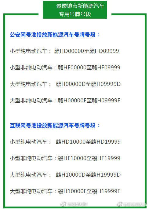 过了一年,景德镇新能源汽车上牌数为683辆