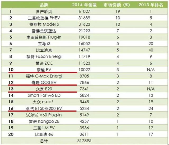 80公里续航敢卖15万?电动车黑历史让人笑哭不得