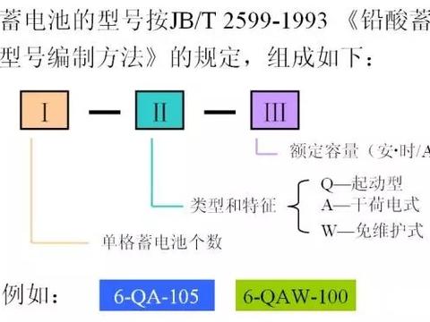 电瓶的型号怎么看？可以给汽车更换更大规格的电瓶吗？