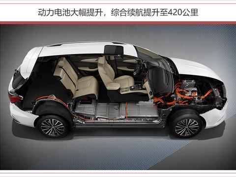 “20-30万小型车“有新的文章更新，请注意查收