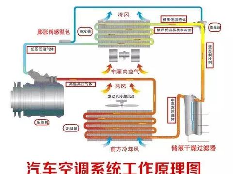 空调不凉不要急着去加氟，先把这件事做好了再说！