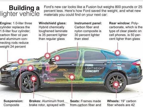 车身重就意味着安全这几点才是汽车材料的王道