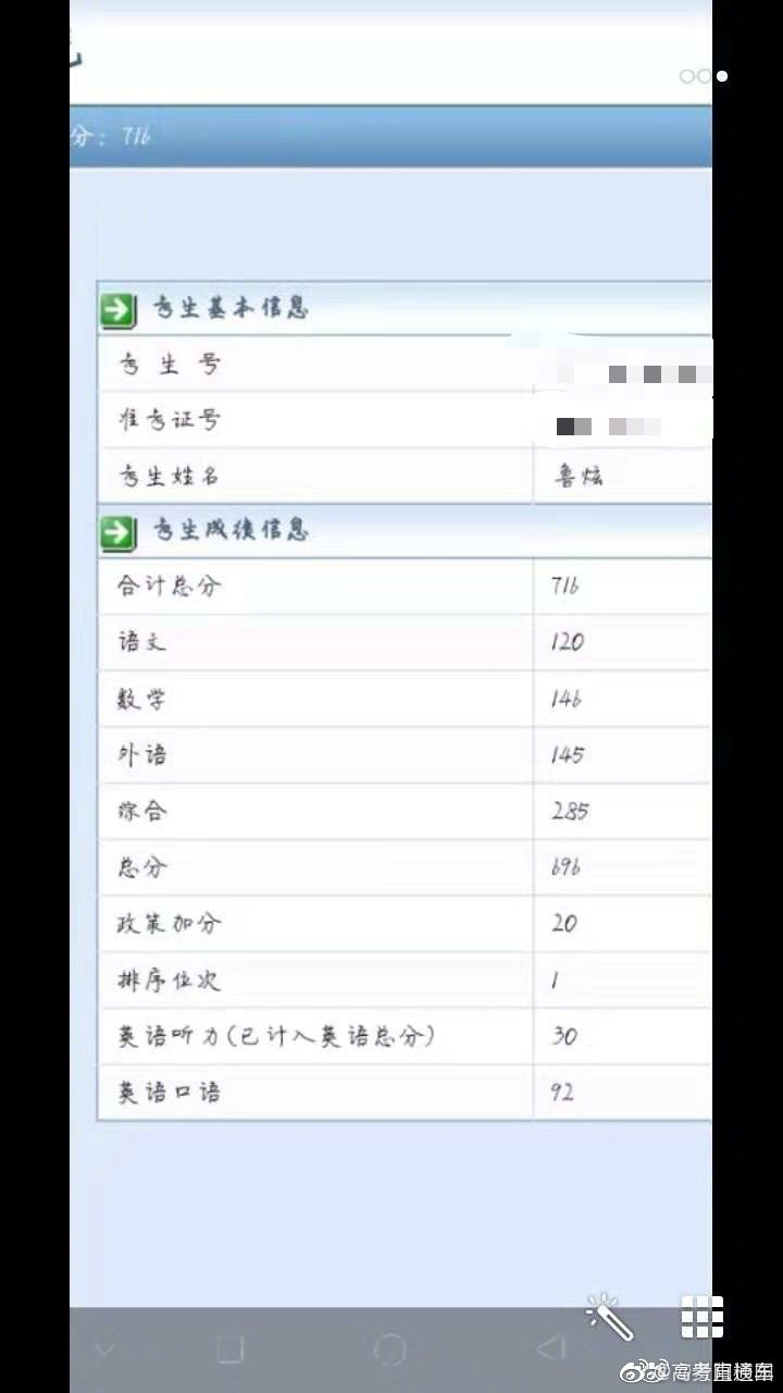 贵州高考状元2020排名_2018贵州高考状元加分后仅排第20,厉害了,我的高考加