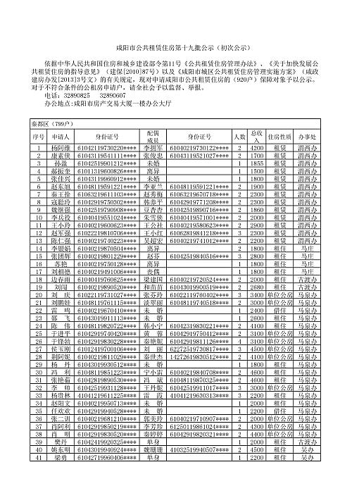 920户,15户,咸阳市公租房,廉租房申请名单公示!