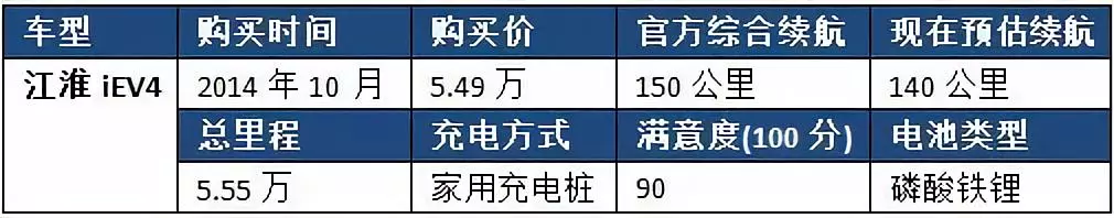 电动汽车老司机 -“老浦东”四年买三辆江淮纯电动