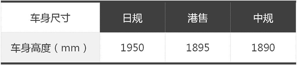 丰田威尔法日本卖40万,国内价格翻倍,还需另加价30万!
