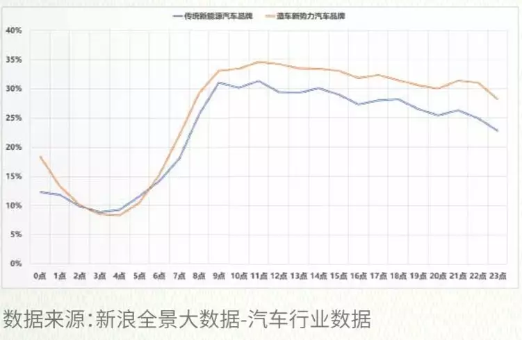 零售数据现真容,来看2018新能源汽车真实消费情况