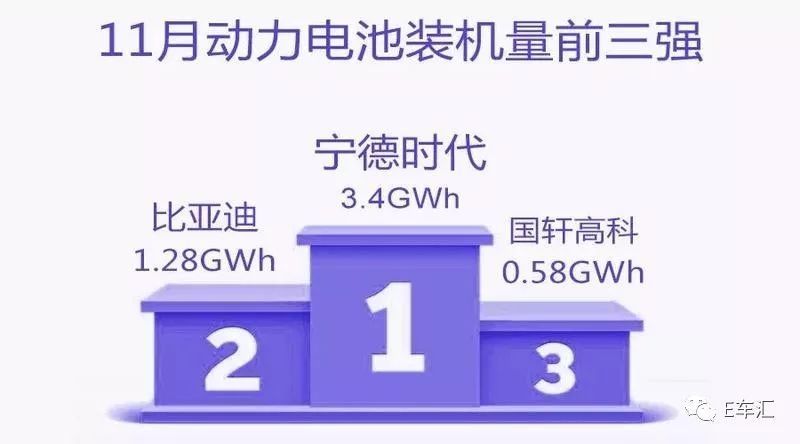 宁德时代与车企频繁“联姻”，这场大戏背后有多少赢家?