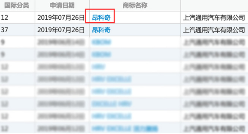 上汽通用注册“昂科奇”商标,它会是昂科威继任者的新名字吗?