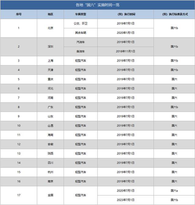 一顿操作猛如虎,最后都卖国标五?
