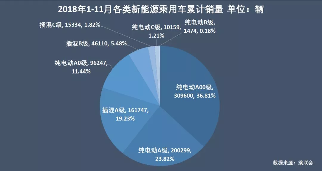 零售数据现真容,来看2018新能源汽车真实消费情况
