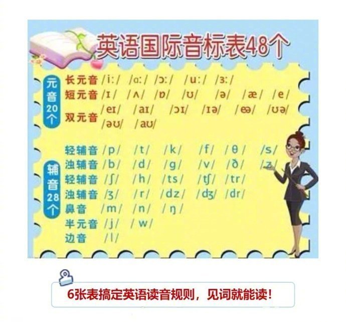 英语单词拼读规则表