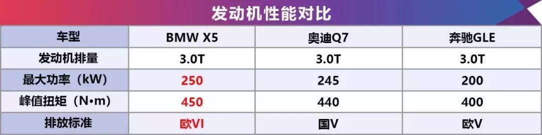 压轴大作，看80.99万元起售的全新BMW X5如何延续霸主地位