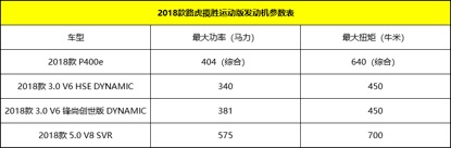 终极目标中的标杆2018款揽胜运动版购车指南