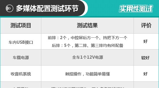 2019款吉利嘉际日常实用性测试报告