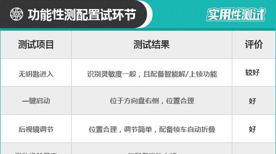 2019款吉利嘉际日常实用性测试报告