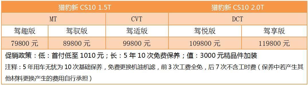 携37项硬核升级惊艳上市,猎豹新CS10再创10万级SUV价值新高度!