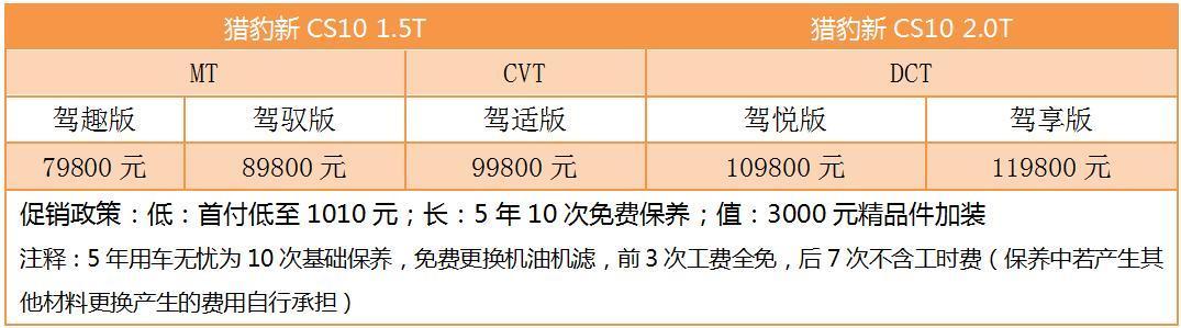 携37项硬核升级惊艳上市，猎豹新CS10再创10万级SUV价值新高度！