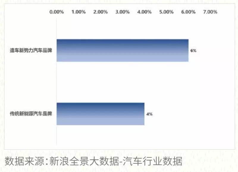 零售数据现真容,来看2018新能源汽车真实消费情况