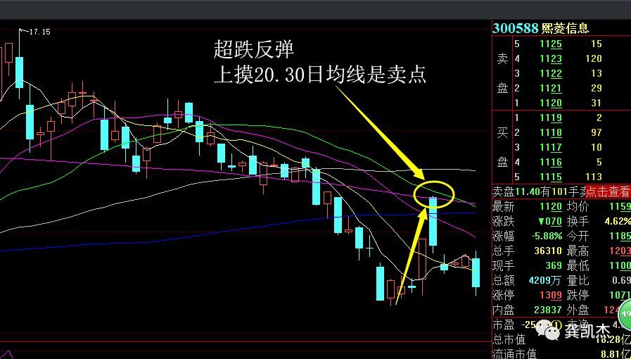 下周超盘日志~~~生死决斗！！！
