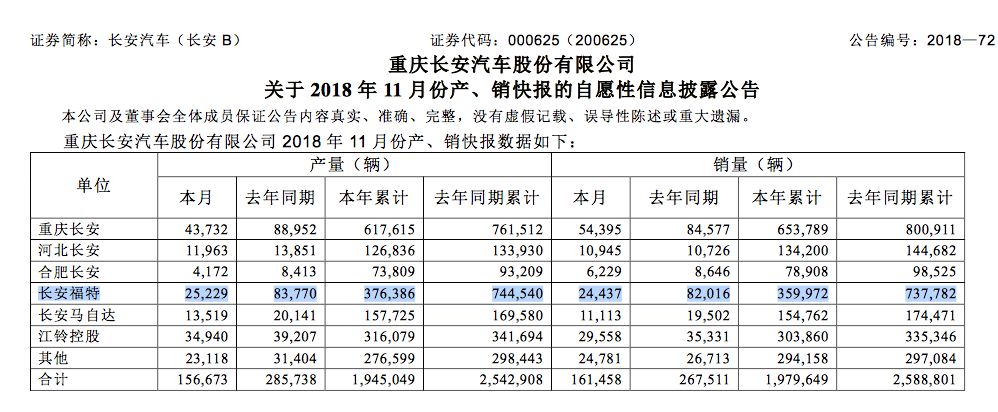 李宏鹏出师未捷先闪辞，陈安宁难解福特『水逆局』｜车壹条