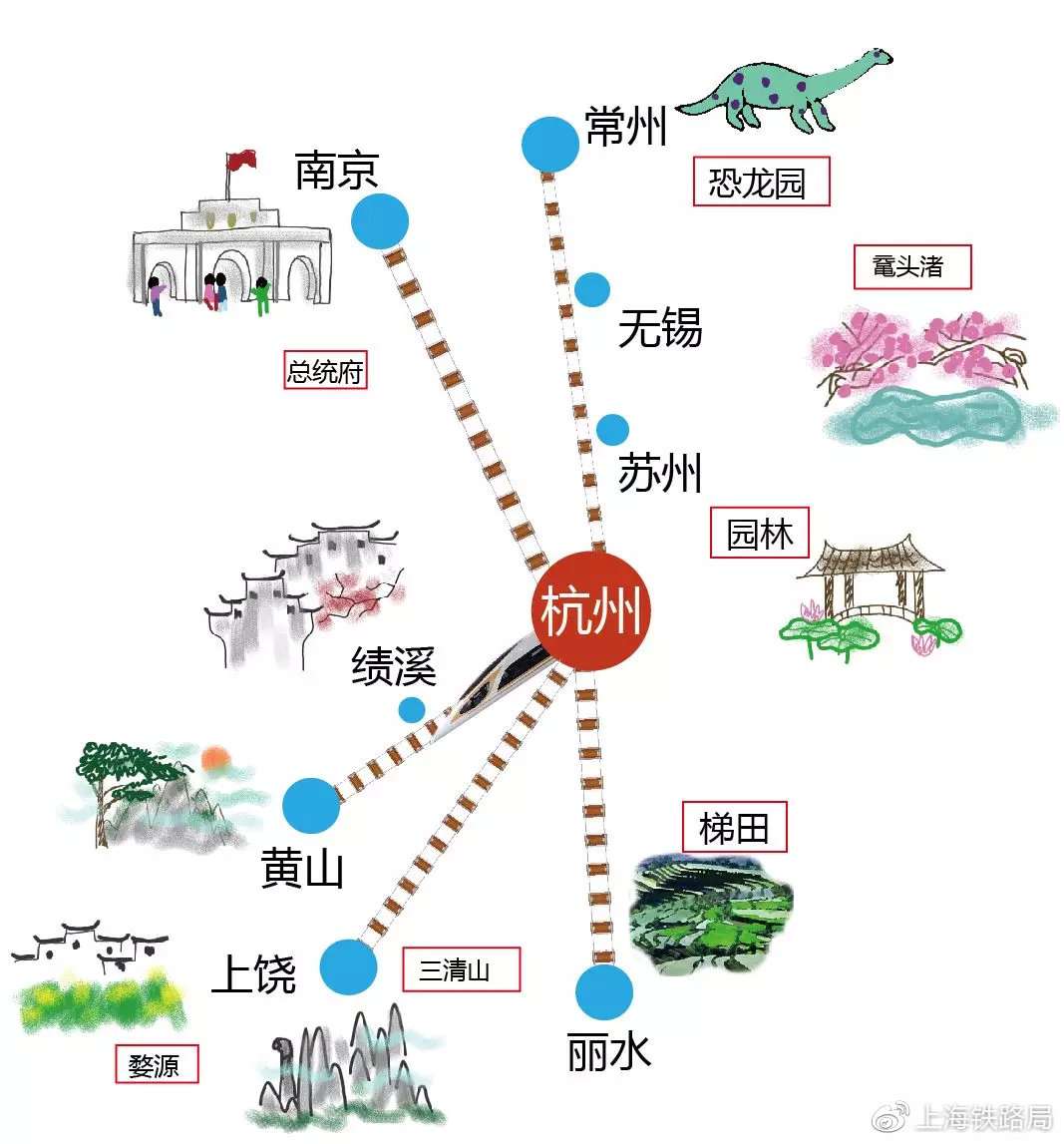 杭州版高铁旅游地图来啦!