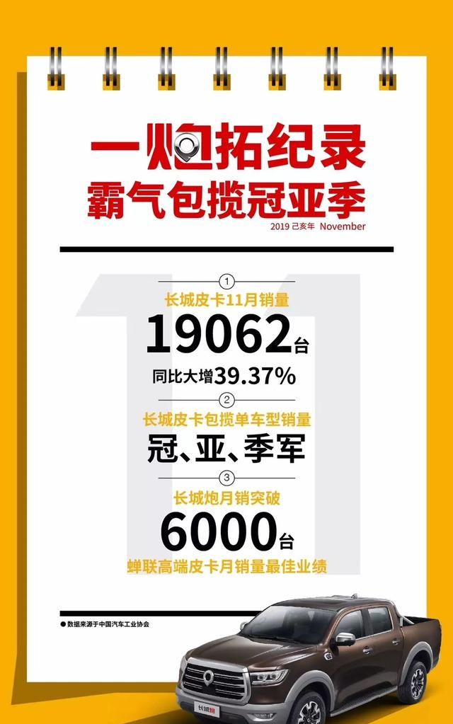 消费升级,皮卡乘用车大幕开启,长城皮卡剑指全球前三