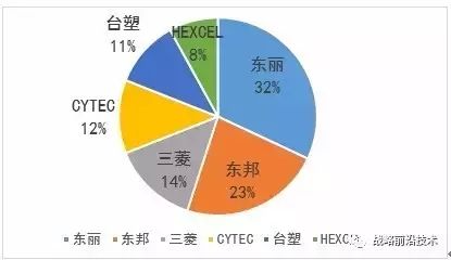 除了芯片,中国目前还未掌握的核心技术有哪些?看完心痛!