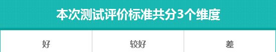 2019款吉利嘉际日常实用性测试报告