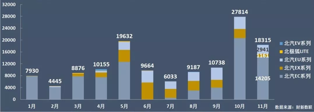 零售数据现真容,来看2018新能源汽车真实消费情况