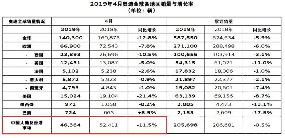 从奥迪Q2L的艰难,你就看懂奥迪在中国市场为何越来越难卖?