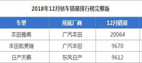 速递!新鲜的“15-20万日系轿车“资讯全在这，看我就够了