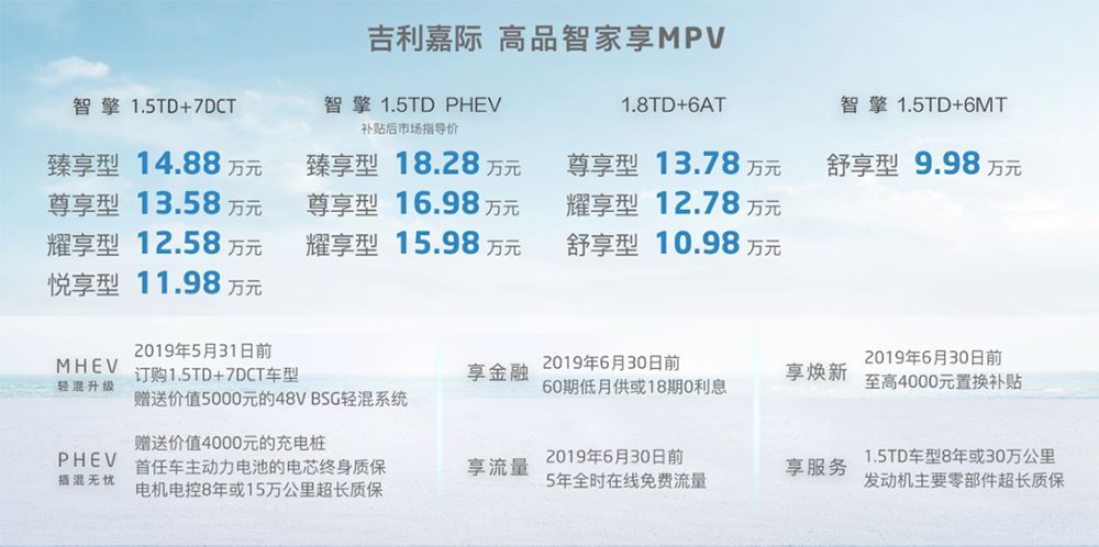 上市一月,吉利嘉际订单已破两万,轻混插混更受欢迎!
